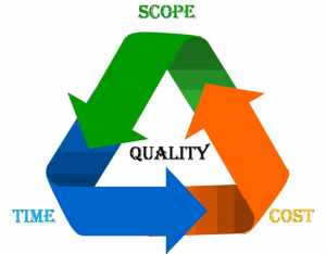 Manage Project Quality