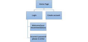 hw-1-problem-specifications